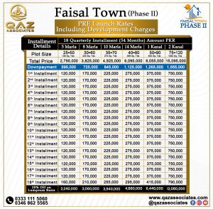 Residential options in Faisal Town Phase 2