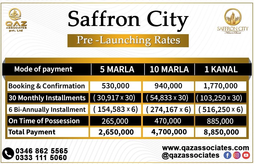 Saffron City’s Artistry: Unveiling the Real Estate Palette