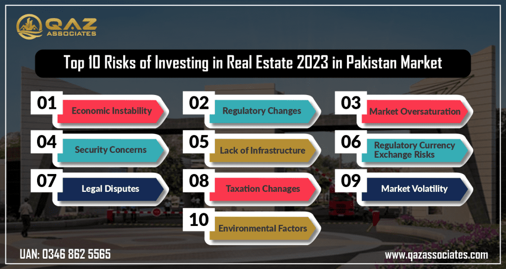 Top 10 Risks of Investing in Real Estate 2023