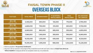 Faisal-Town-Phase-2-Overseas-Block-Payment-Plan